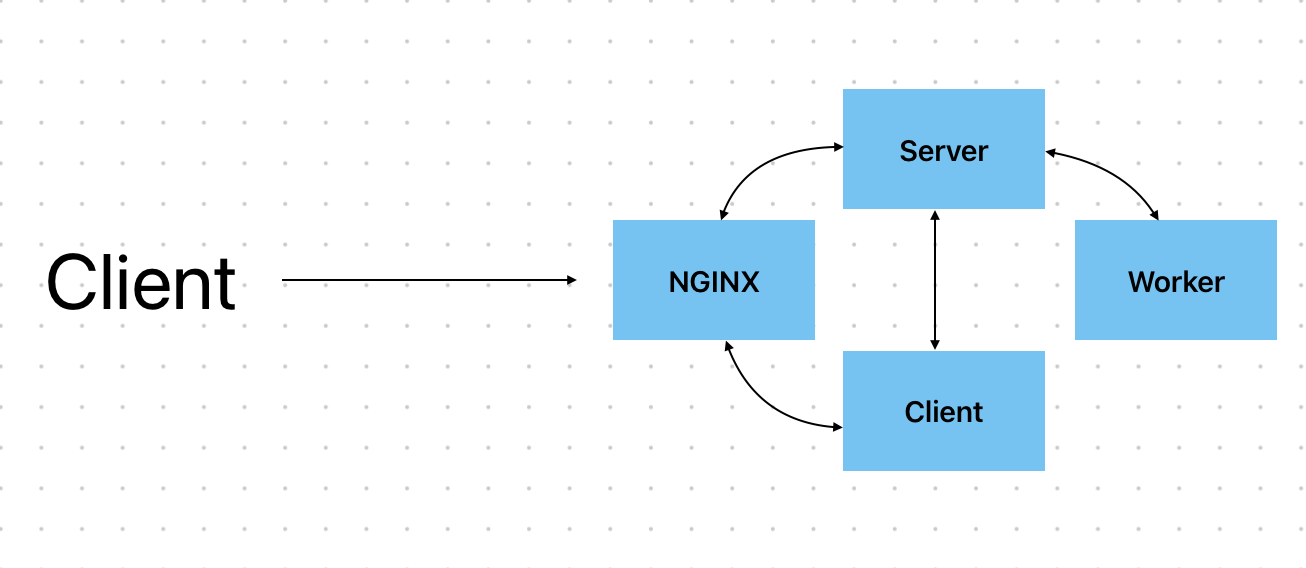 app-diagram