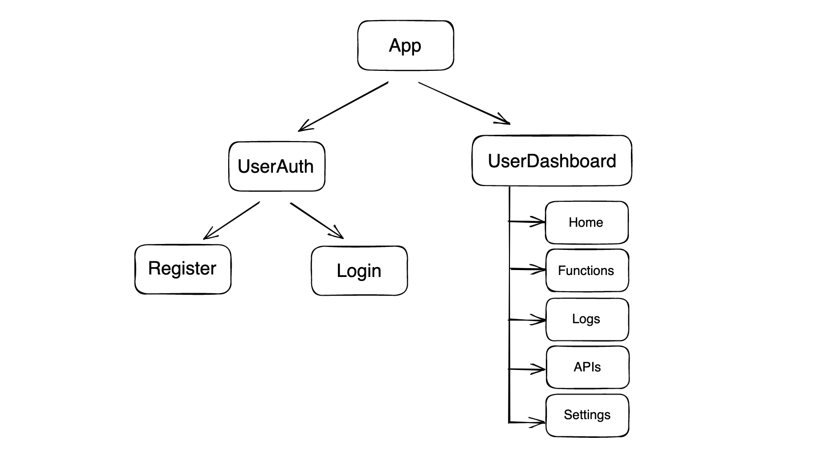 front-end-architecture